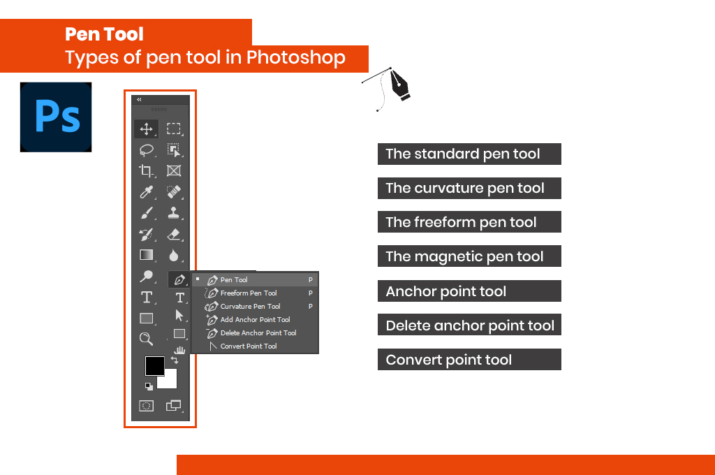 Types of pen tools in Photoshop