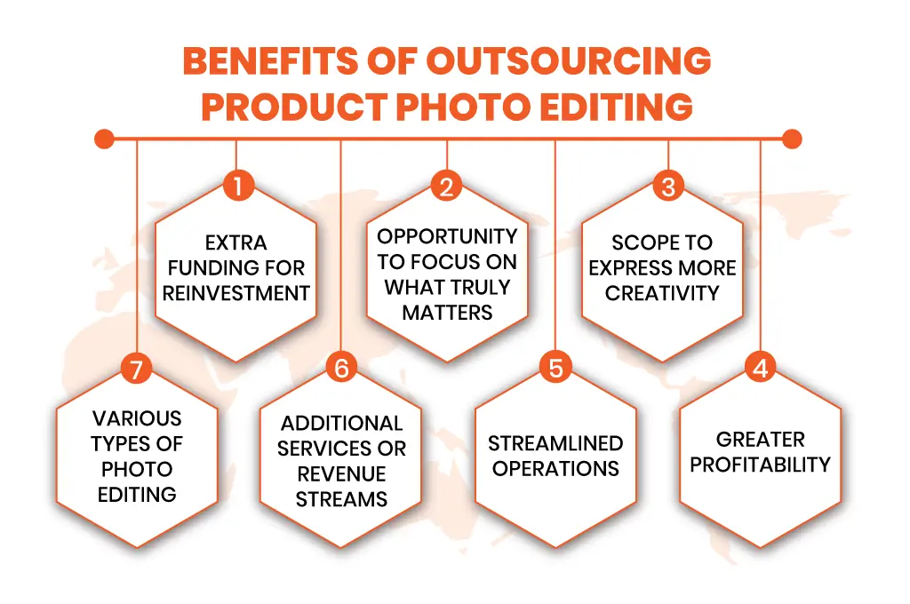 Benefits Of Outsourcing Product Photo Editing