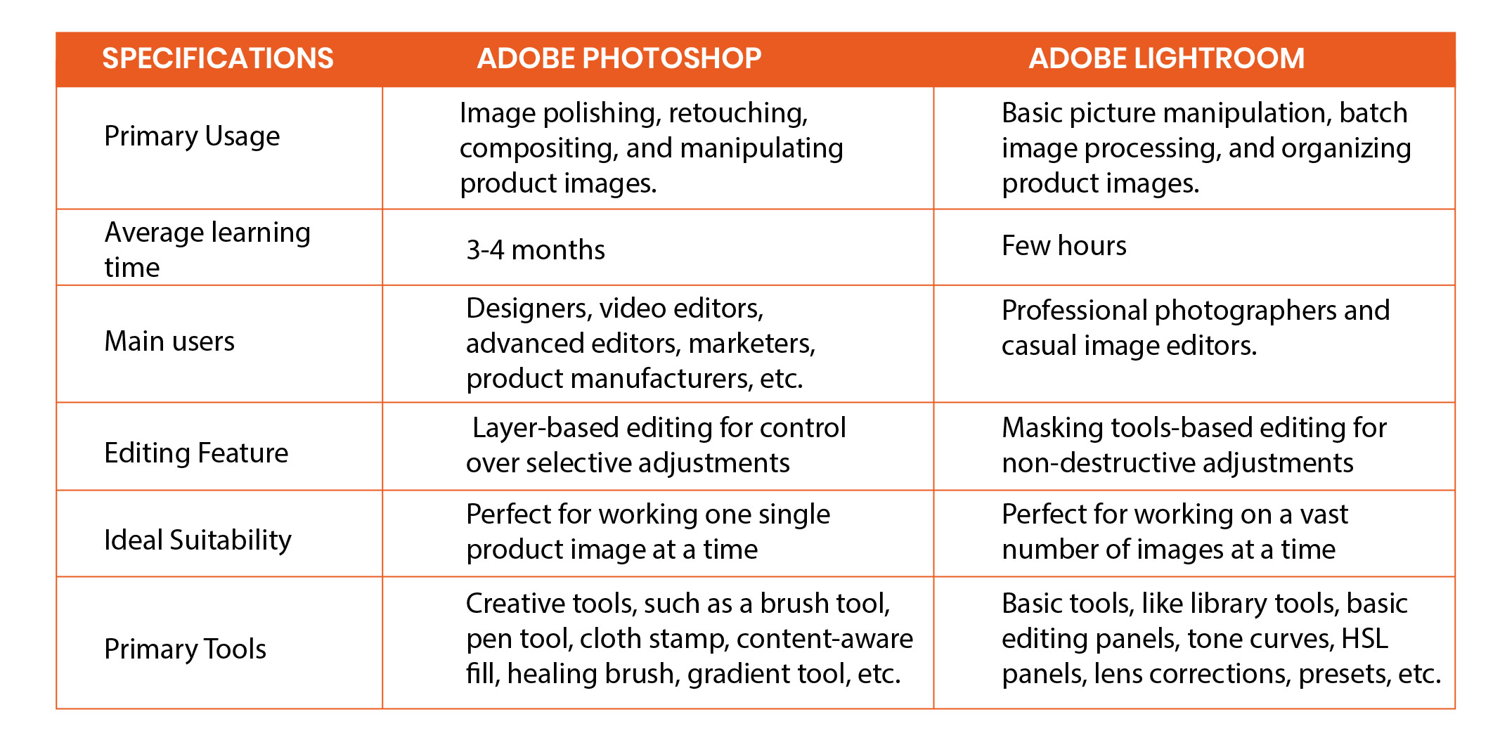 Photoshop VS Lightroom