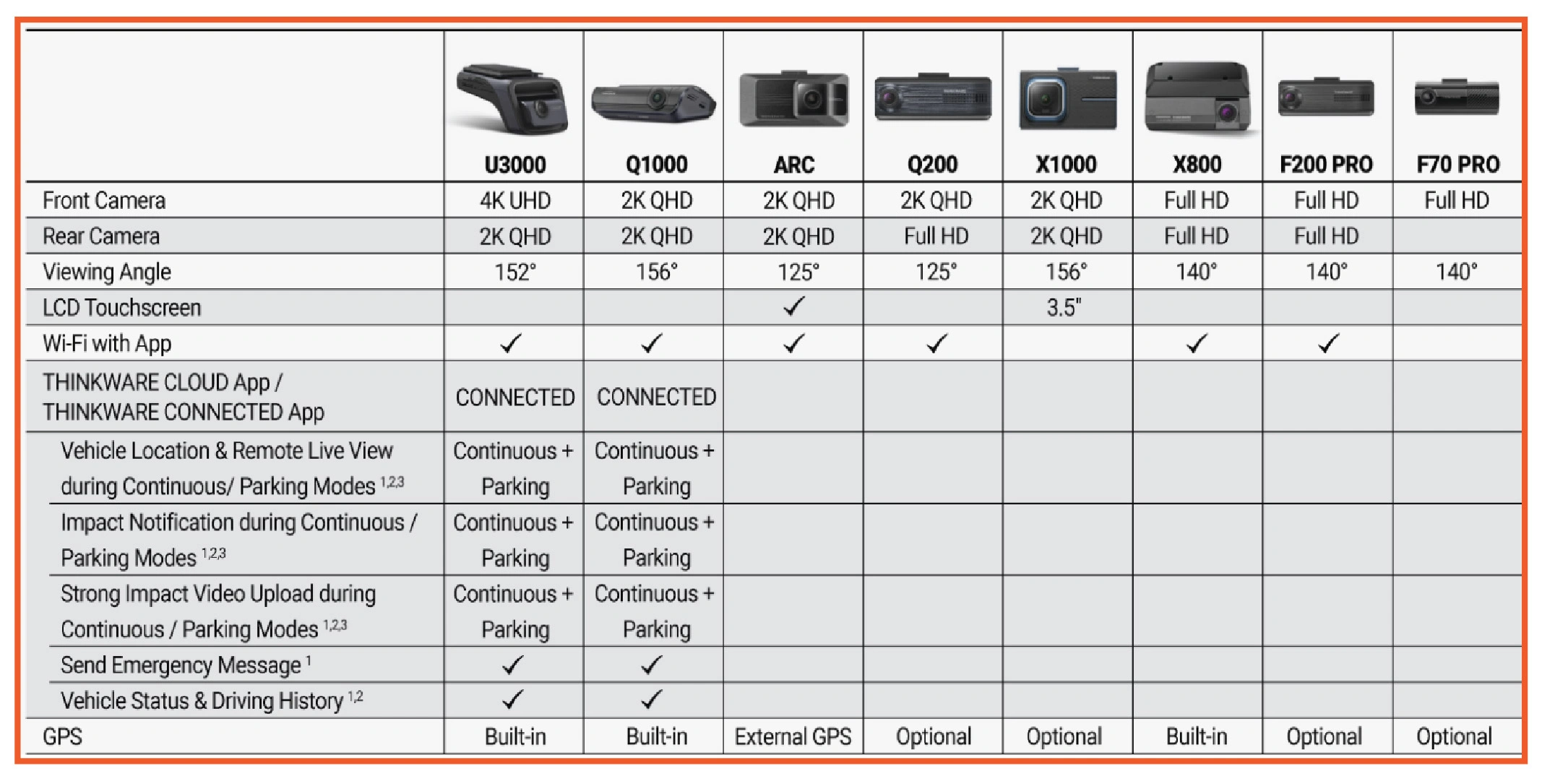 Comparison Chart