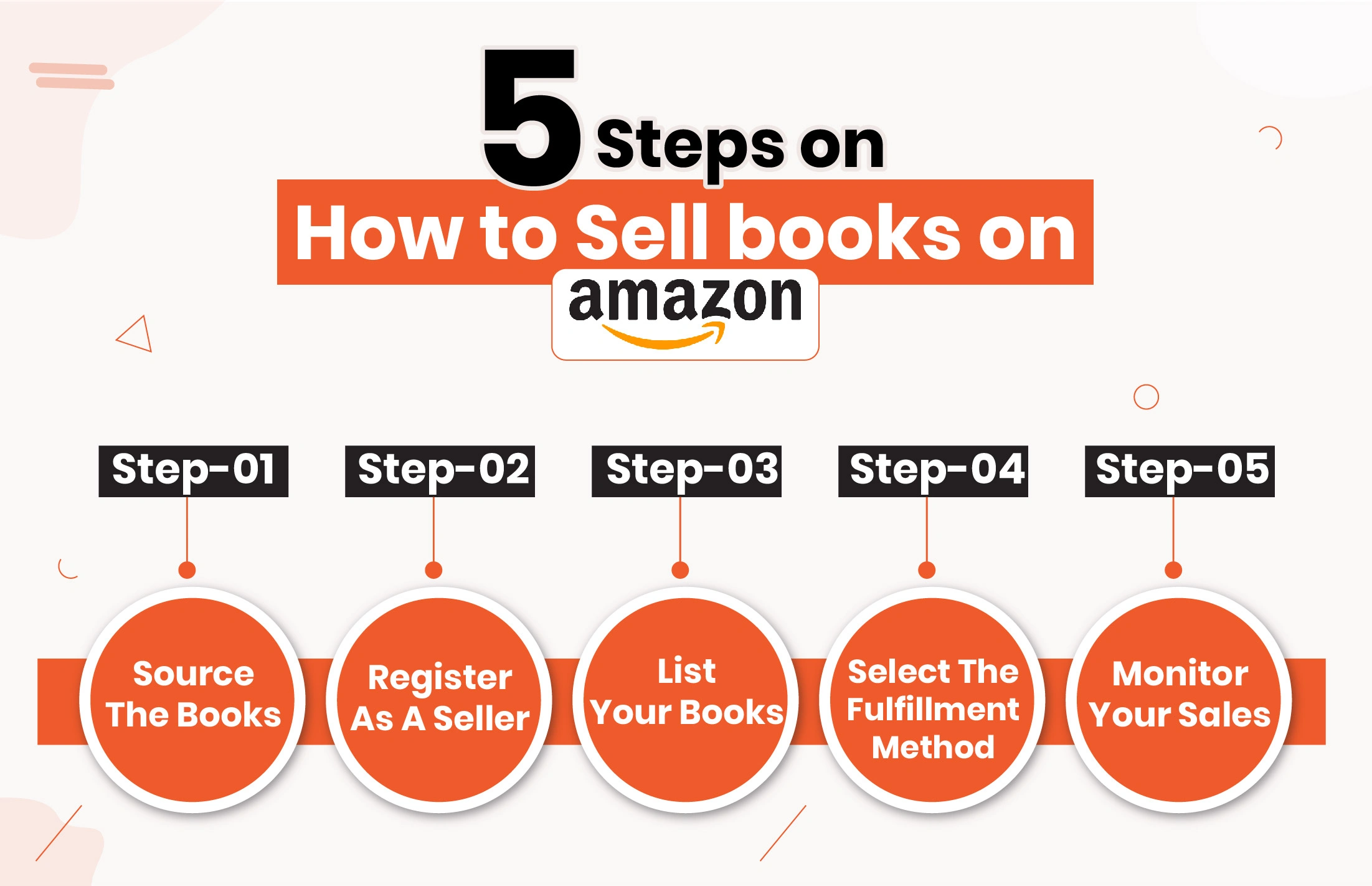 how to sell books in amazon 5 steps